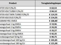 2016 03 18 09 18 21 Terms D 16 003 nl NL.pdf